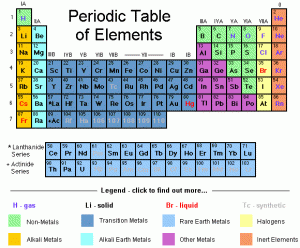 periodic table image